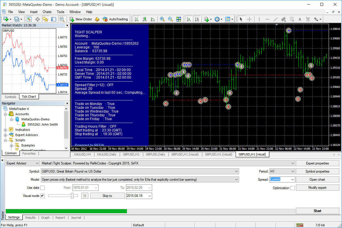 MetaTrader 4 外汇学院与外汇知识体系示意图